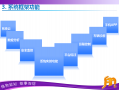 車聯(lián)網(wǎng)系統(tǒng)平臺(tái) 安全監(jiān)控平臺(tái) 行車數(shù)據(jù)中心 遠(yuǎn)程安全監(jiān)控平臺(tái)
