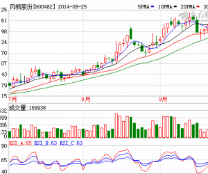 風(fēng)帆股份研制出國內(nèi)首款混合動力用蓄電池