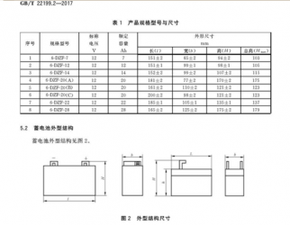 脫離“動(dòng)力電池標(biāo)準(zhǔn)化”的“共享?yè)Q電”缺乏效能支撐
