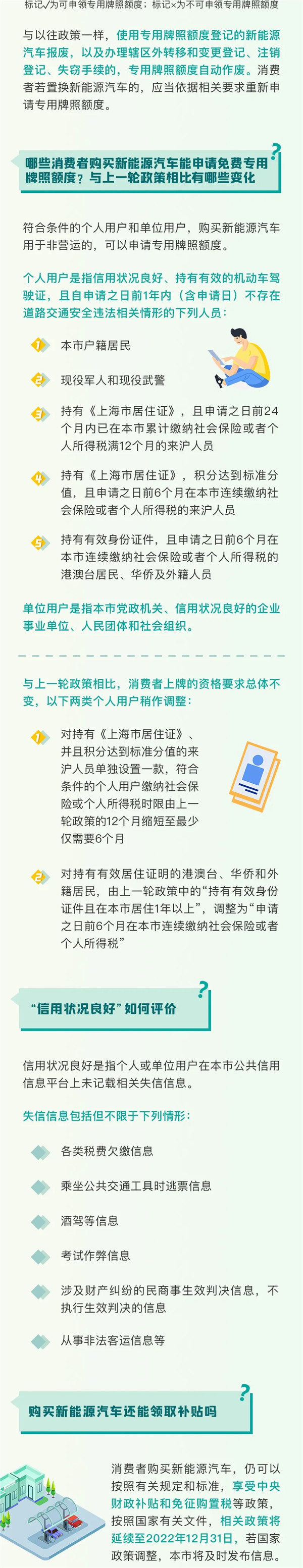 新能源汽車市場要變天！官宣：上海市2023年起插電式混動(dòng)不再送綠牌