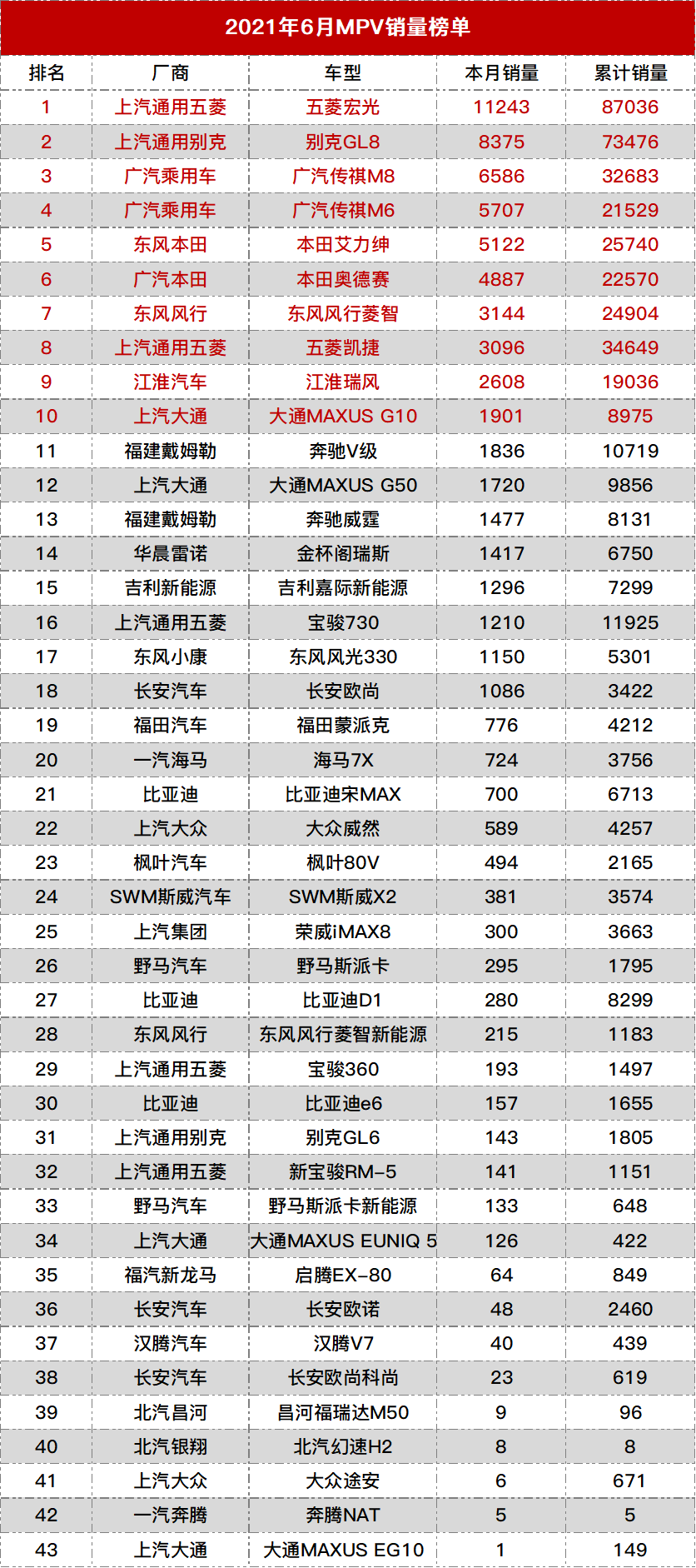 2021年6月MPV銷量榜單.png