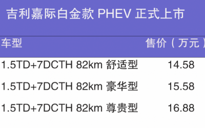吉利嘉際白金款PHEV正式上市 售價(jià)14.58-16.88萬元