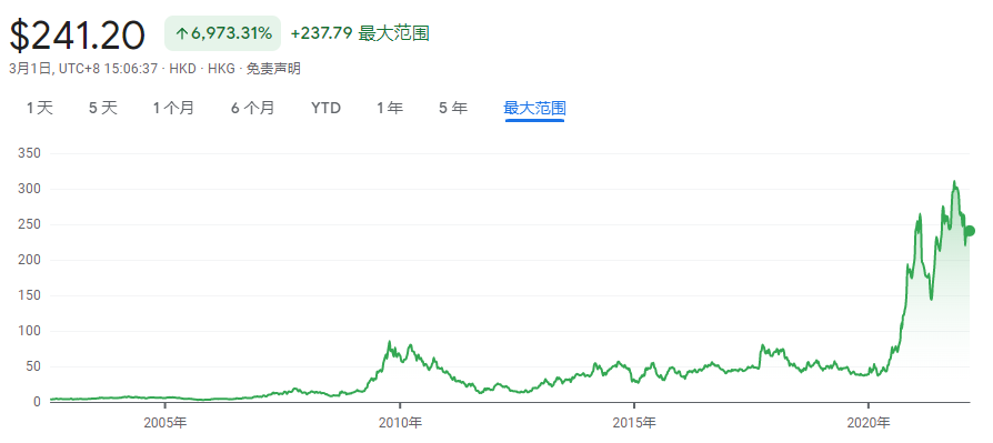 比亞迪牽手百度，新造車“身體靈魂論”敗陣“生死時速”？