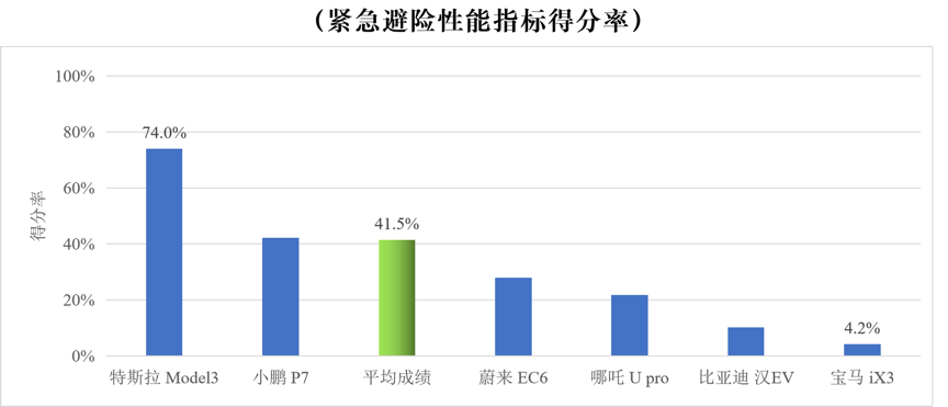 比亞迪牽手百度，新造車“身體靈魂論”敗陣“生死時速”？