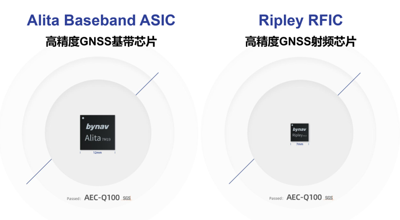 北云科技高精度組合導(dǎo)航獲得26262功能安全認(rèn)證