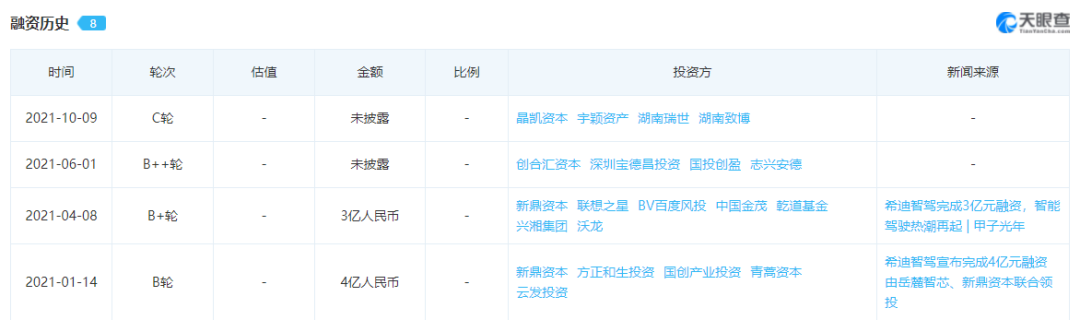 車路協(xié)同，馬斯克看了都說好？