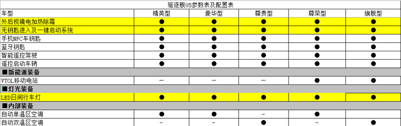 比亞迪驅(qū)逐艦05：換個(gè)馬甲我也認(rèn)識(shí)你