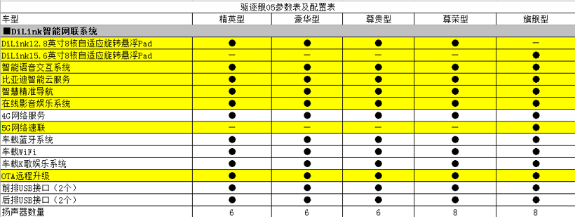 比亞迪驅(qū)逐艦05：換個(gè)馬甲我也認(rèn)識(shí)你