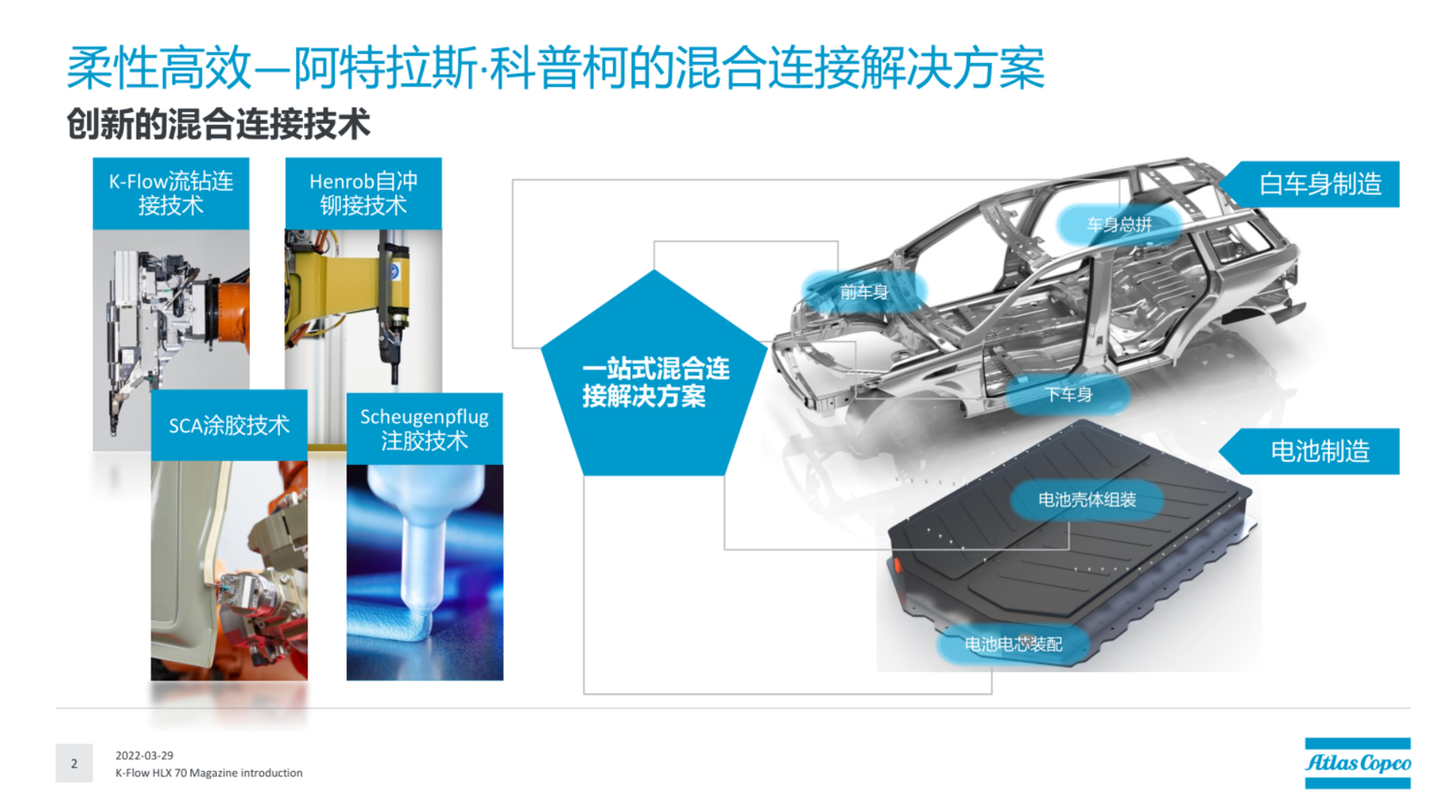 比整車廠更懂車身，阿特拉斯·科普柯的混合鏈接技術(shù)好在哪