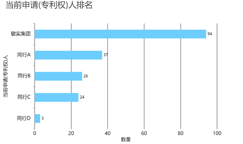 通用汽車年度創(chuàng)新大獎(jiǎng)揭曉，敏實(shí)集團(tuán)成首家獲獎(jiǎng)中國企業(yè)