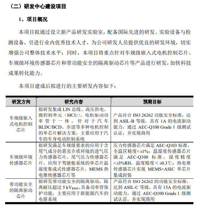車規(guī)芯片廠商納芯微科創(chuàng)板掛牌上市，最高漲幅破19%