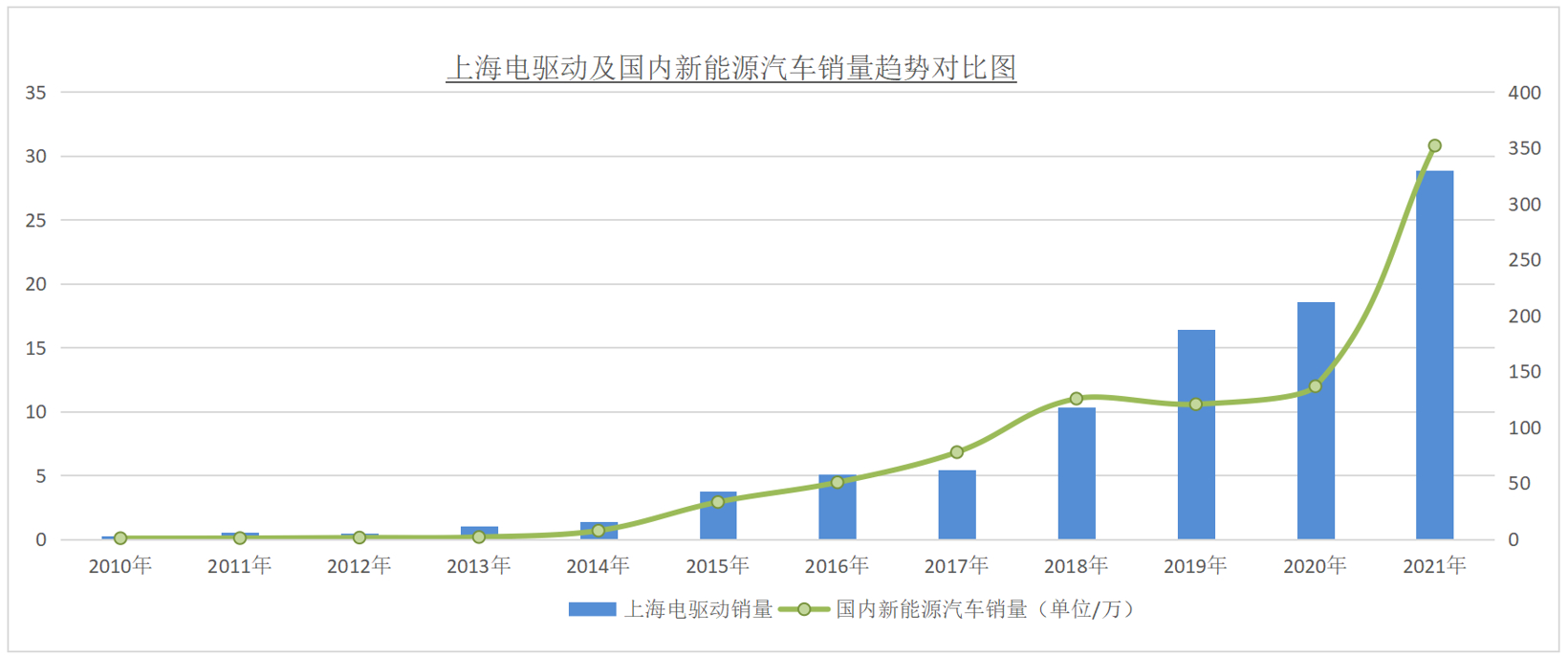 防疫生產(chǎn)兩不誤，上海電驅(qū)動(dòng)第100萬臺(tái)純電驅(qū)動(dòng)產(chǎn)品下線