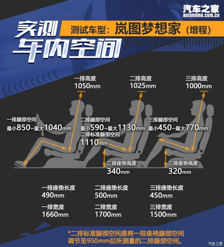 嵐圖汽車 夢(mèng)想家 2022款 超級(jí)增程 高配版