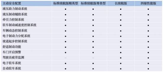涓誨姩瀹夊叏