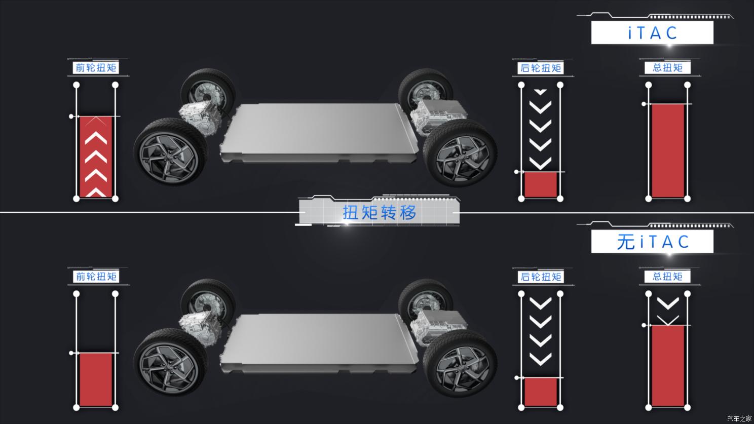 汽車(chē)之家