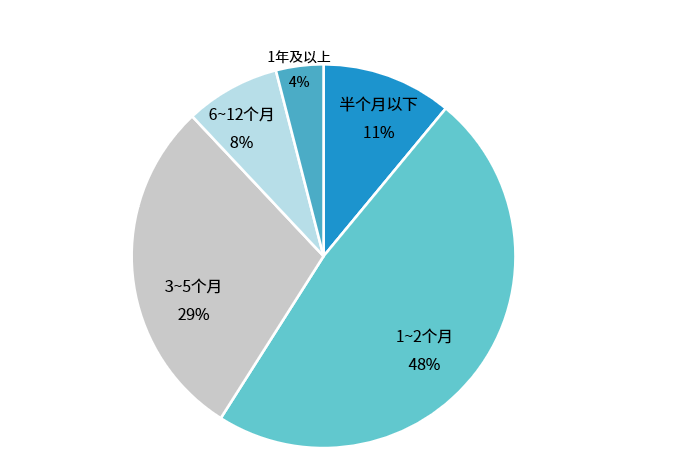 “黑天鵝”頻出，加速汽車供應(yīng)鏈重構(gòu)