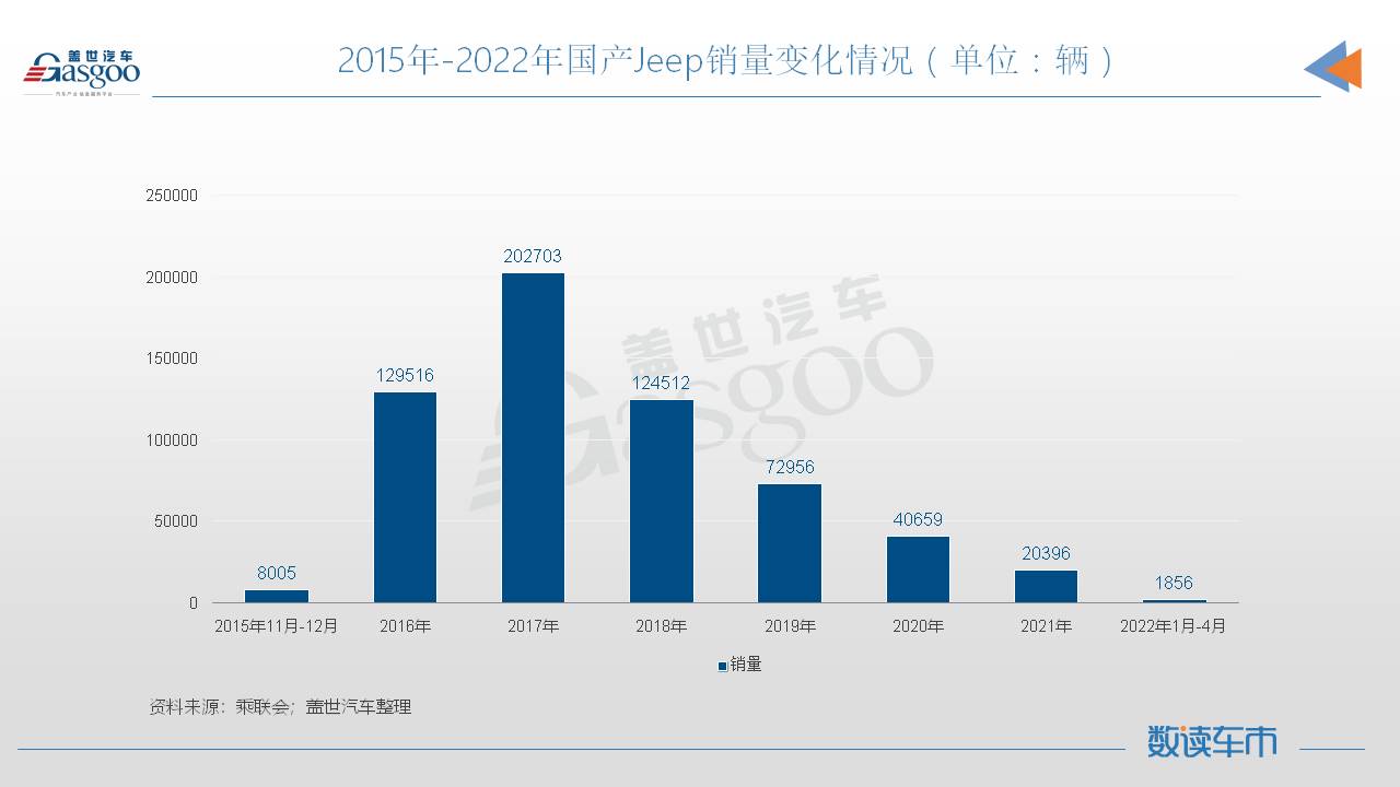 Jeep，又?jǐn)×? data-height=