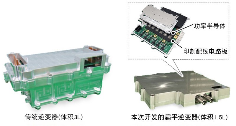 面向EV開發(fā)的小型節(jié)能化的扁平逆變器