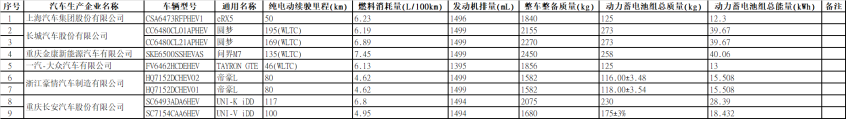免征車輛購置稅的新能源汽車車型目錄（第五十五批）