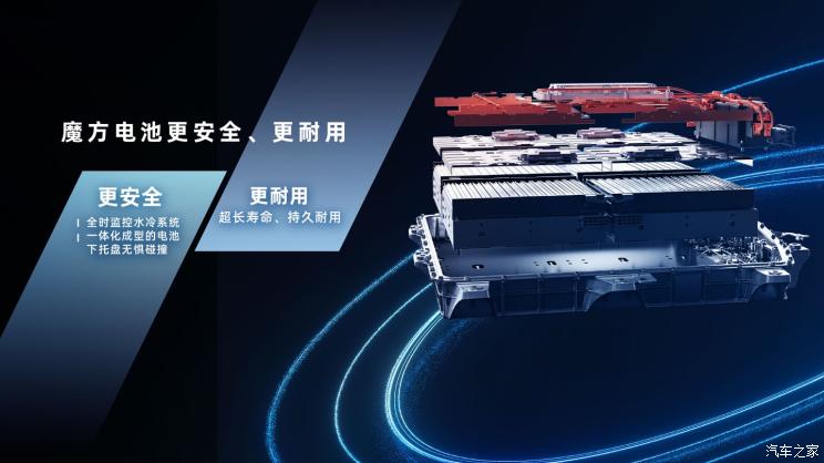 汽車(chē)之家
