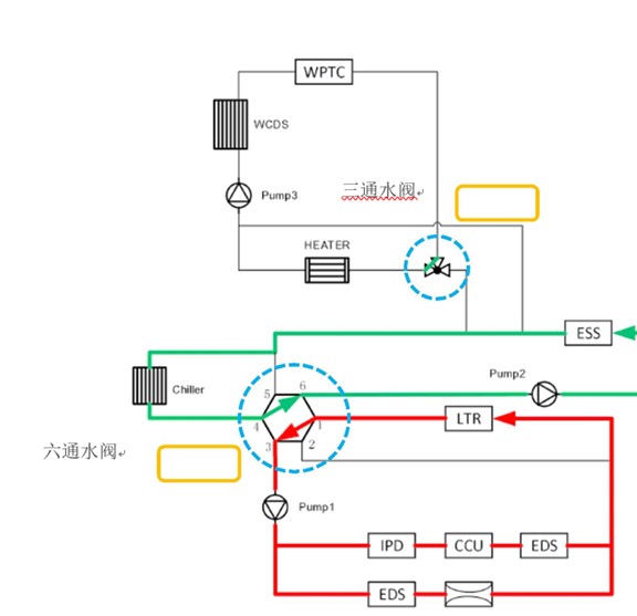 新能源汽車熱管理系統(tǒng)—海力達(dá)電子水閥