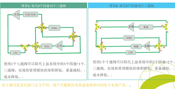 新能源汽車熱管理系統(tǒng)—海力達(dá)電子水閥