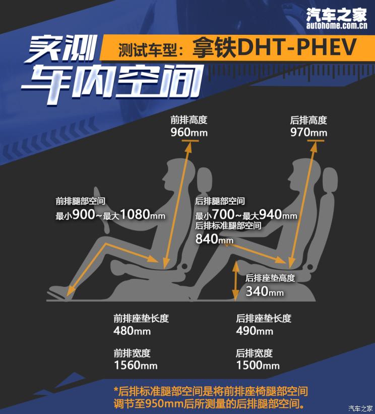長(zhǎng)城汽車 拿鐵DHT-PHEV 2022款 基本型