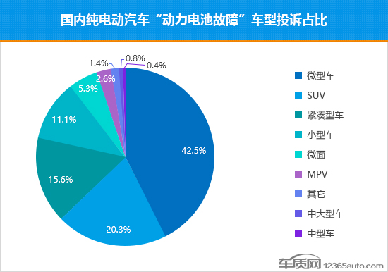 新能源車起火事故激增 電池安全標(biāo)準(zhǔn)待完善
