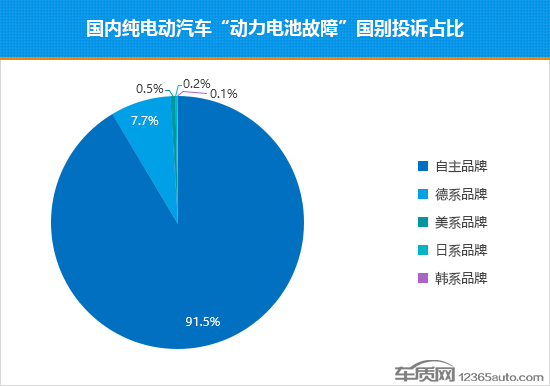 新能源車起火事故激增 電池安全標(biāo)準(zhǔn)待完善