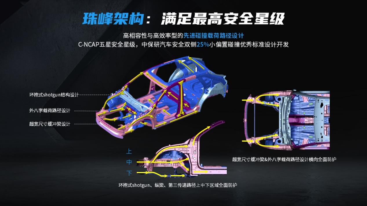 8. 全新第三代榮威RX5 超混eRX5基于嚴(yán)苛安全標(biāo)準(zhǔn)設(shè)計(jì)開(kāi)發(fā)