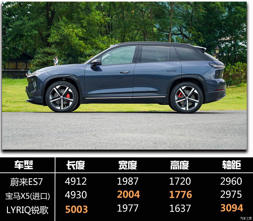 蔚來(lái) 蔚來(lái)ES7 2022款 100kWh 首發(fā)版