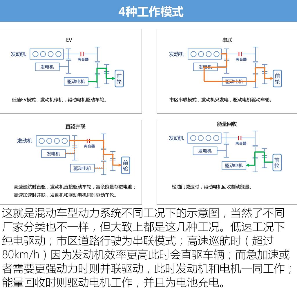 上汽通用五菱 五菱星辰 2022款 2.0L HEV