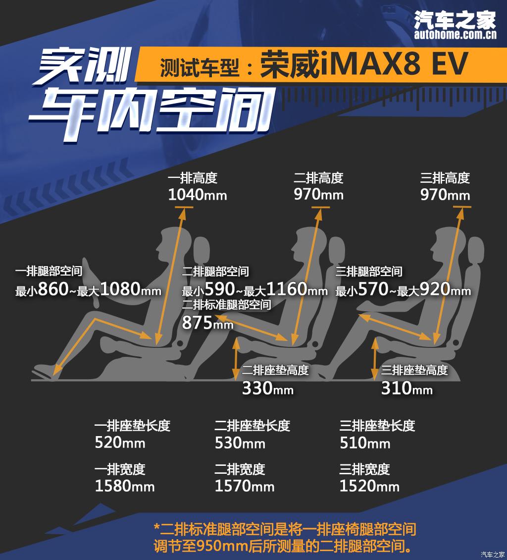 上汽集團(tuán) 榮威iMAX8 EV 2022款 智駕版