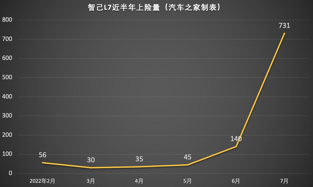 汽車(chē)之家