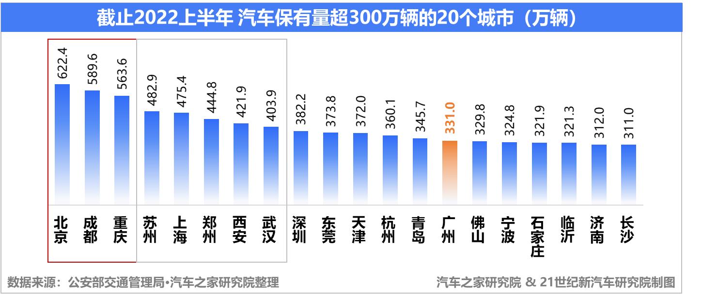 汽車之家