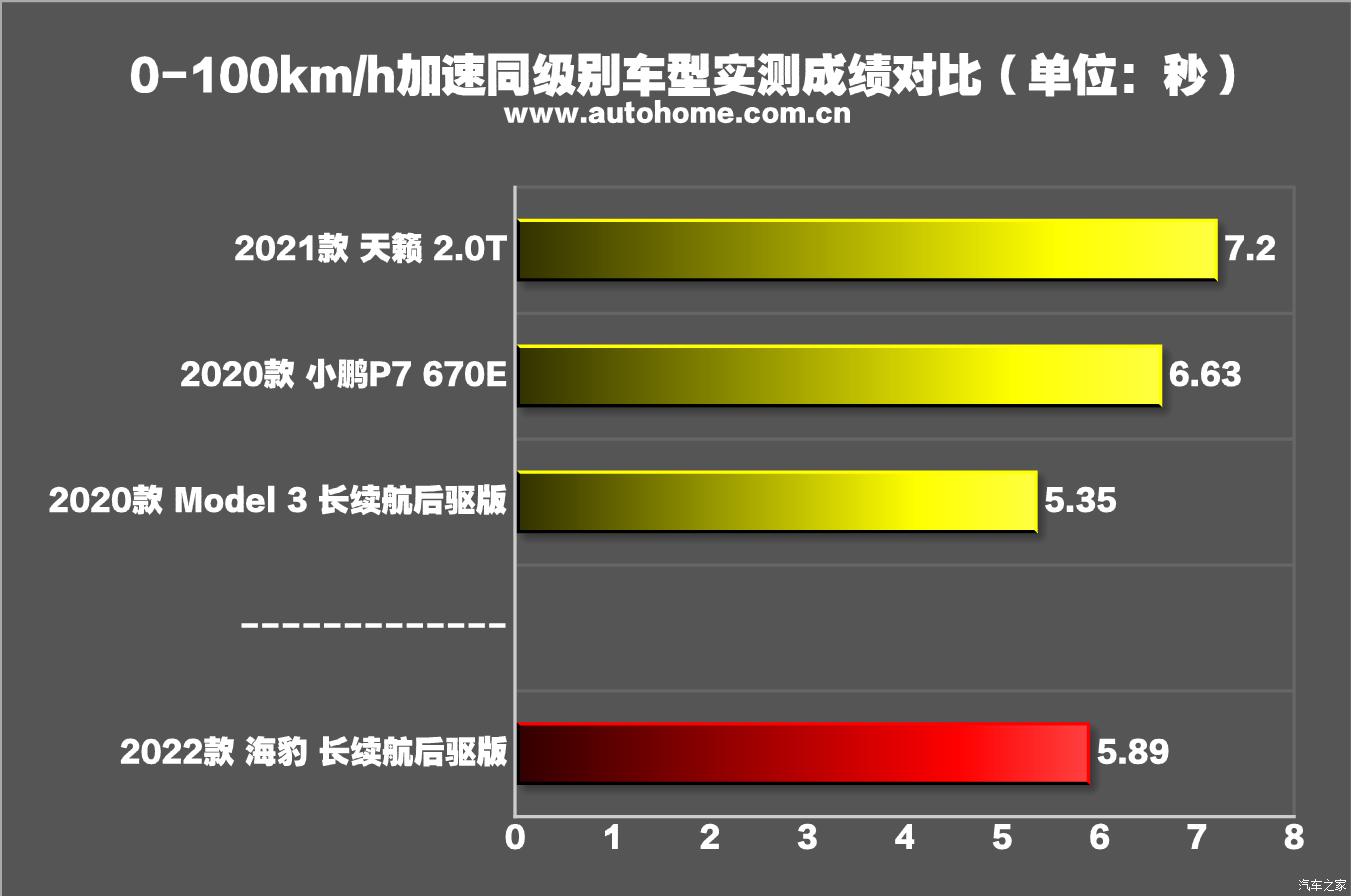 比亞迪 海豹 2022款 700km 長續(xù)航后驅(qū)版