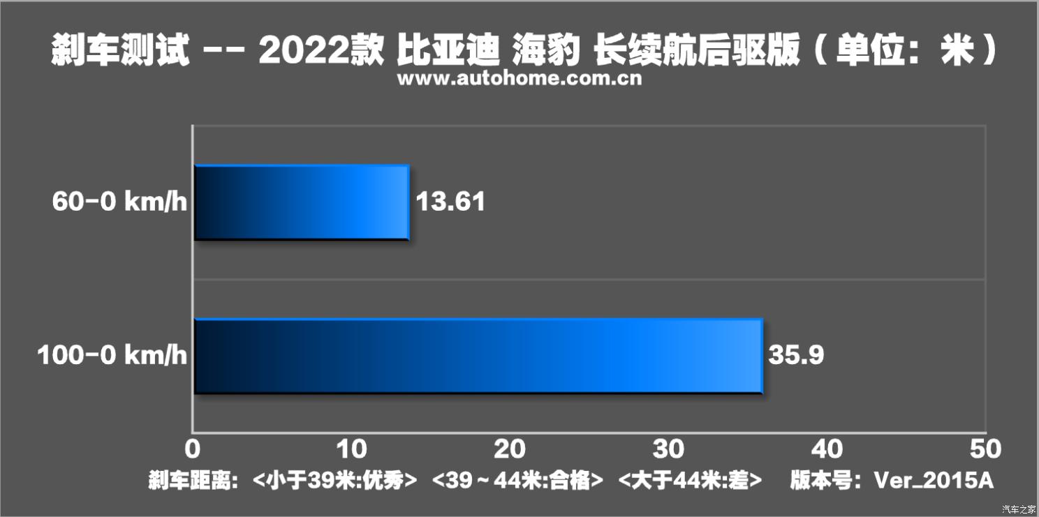 比亞迪 海豹 2022款 700km 長續(xù)航后驅(qū)版