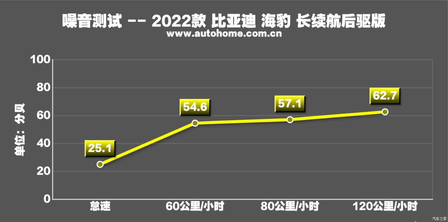 比亞迪 海豹 2022款 700km 長續(xù)航后驅(qū)版