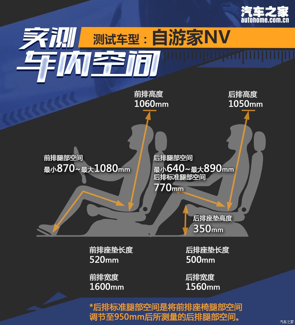 汽車(chē)之家
