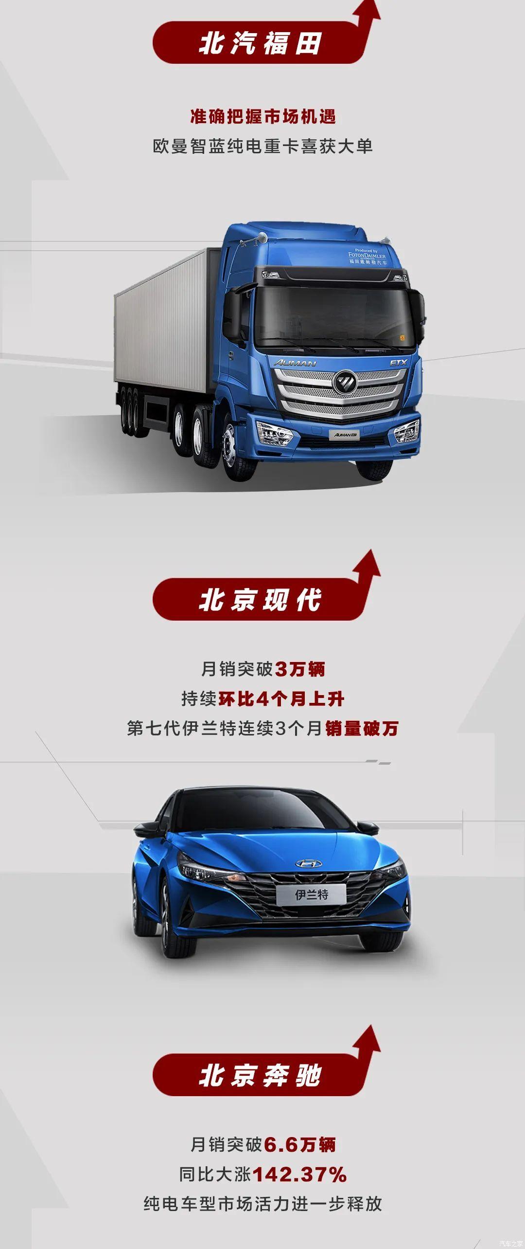 汽車(chē)之家