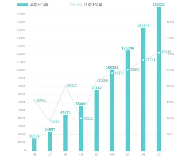 新能源IPO，誰(shuí)能打破“小理”發(fā)行市值天花板？