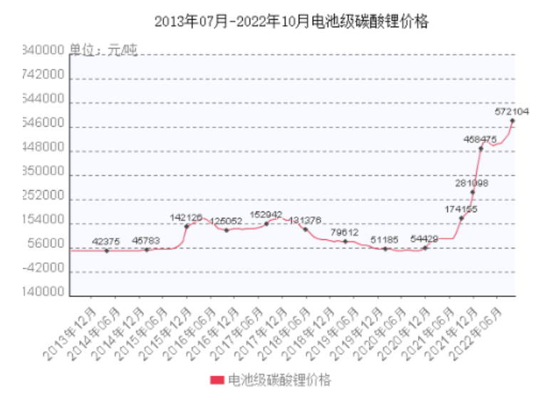 中創(chuàng)新航，股價暴跌