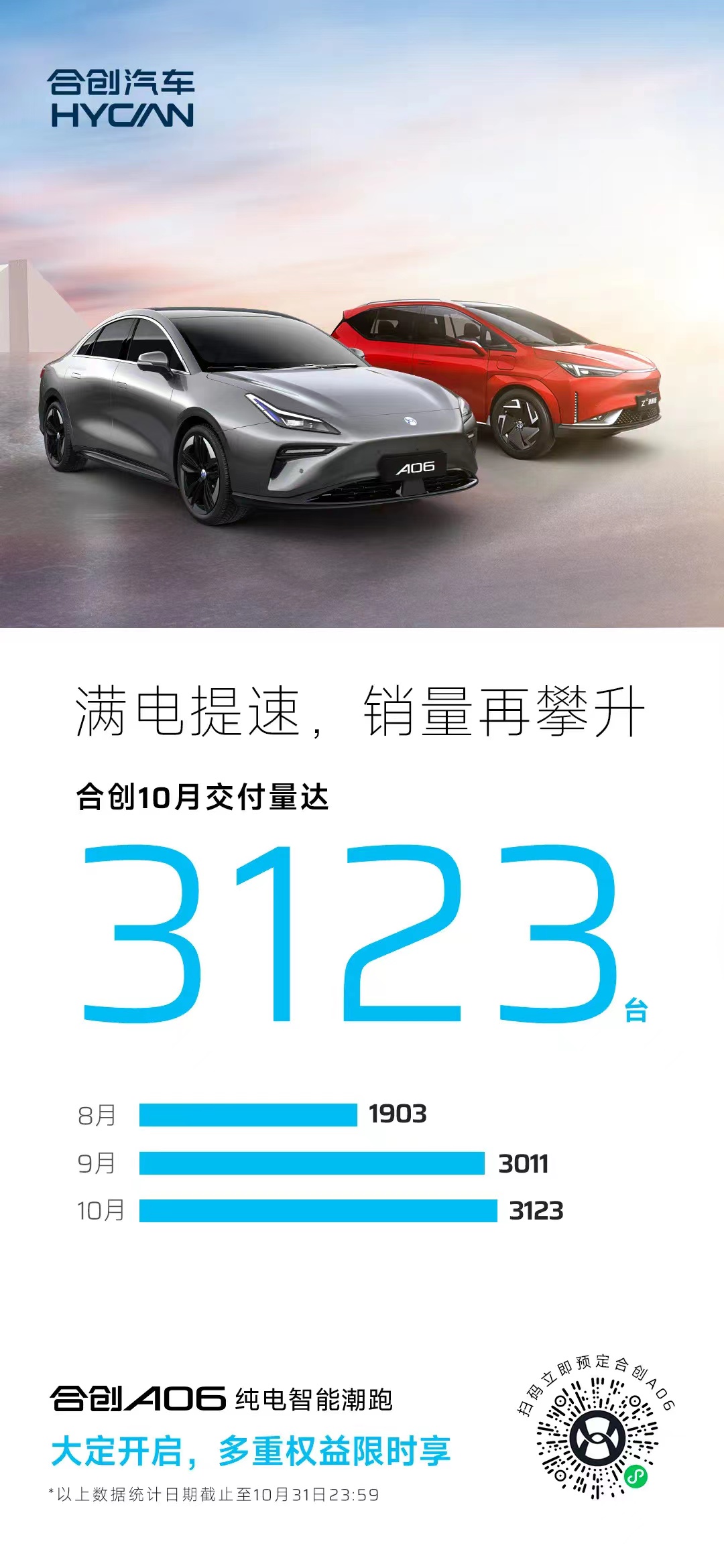 合創(chuàng)汽車(chē)10月交付3123臺(tái)，創(chuàng)近三月新高