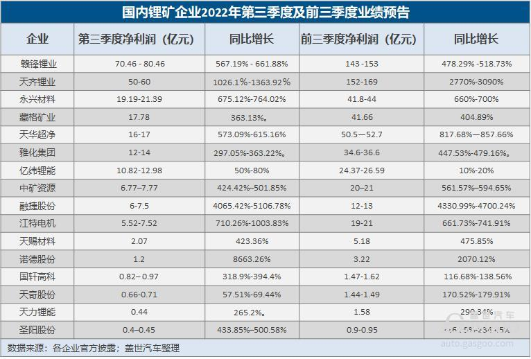 被要求剝離在加拿大鋰礦資產(chǎn)，中國鋰礦企業(yè)“危險前夜”來臨