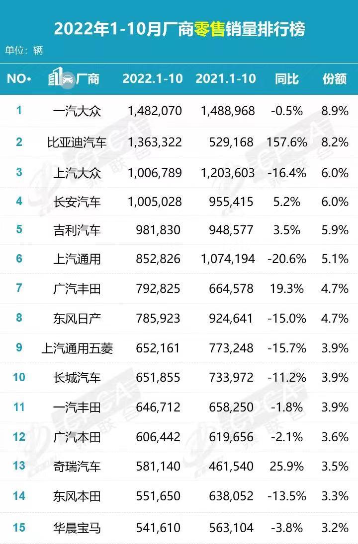 汽車之家