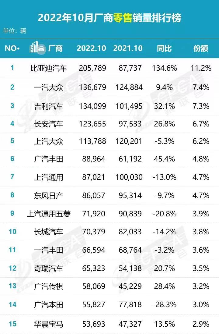 汽車之家