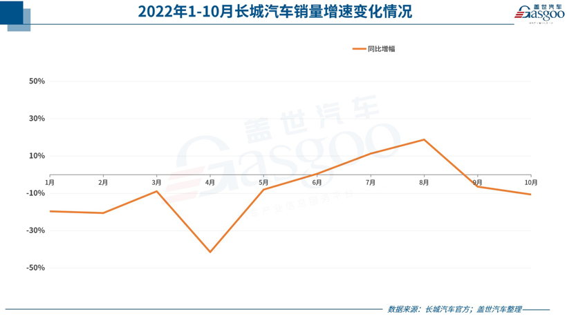 31家車(chē)企10月銷(xiāo)量一覽：埃安“碾壓”蔚小理，東風(fēng)英菲尼迪“不太妙”