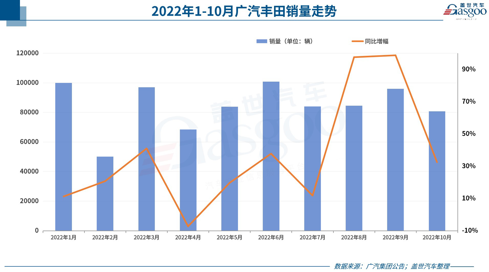 31家車(chē)企10月銷(xiāo)量一覽：埃安“碾壓”蔚小理，東風(fēng)英菲尼迪“不太妙”