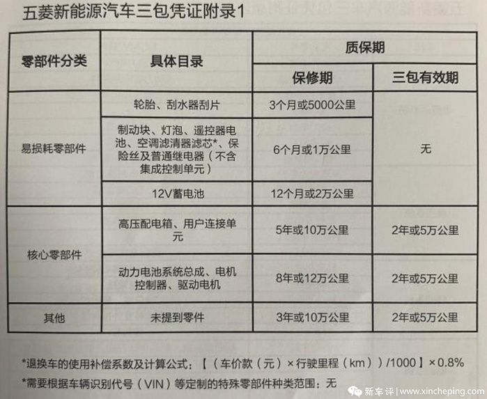 都是“三電終身質(zhì)保”，各品牌細節(jié)卻大不同，水這么深？