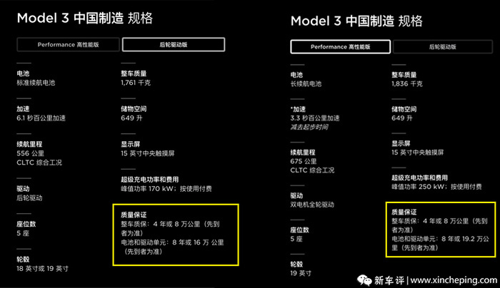 都是“三電終身質(zhì)保”，各品牌細節(jié)卻大不同，水這么深？
